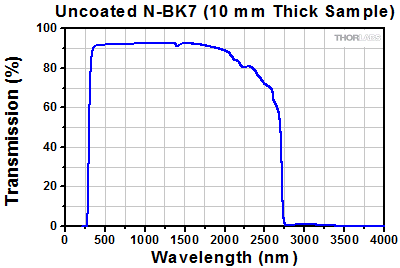 Substrates Spectra