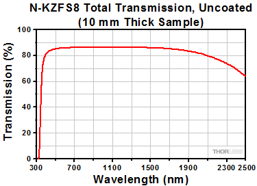 NKZFS8 Total Transmittance