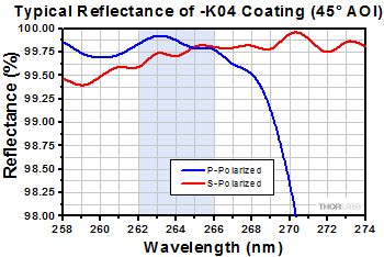 NB1-K04 Reflectivity