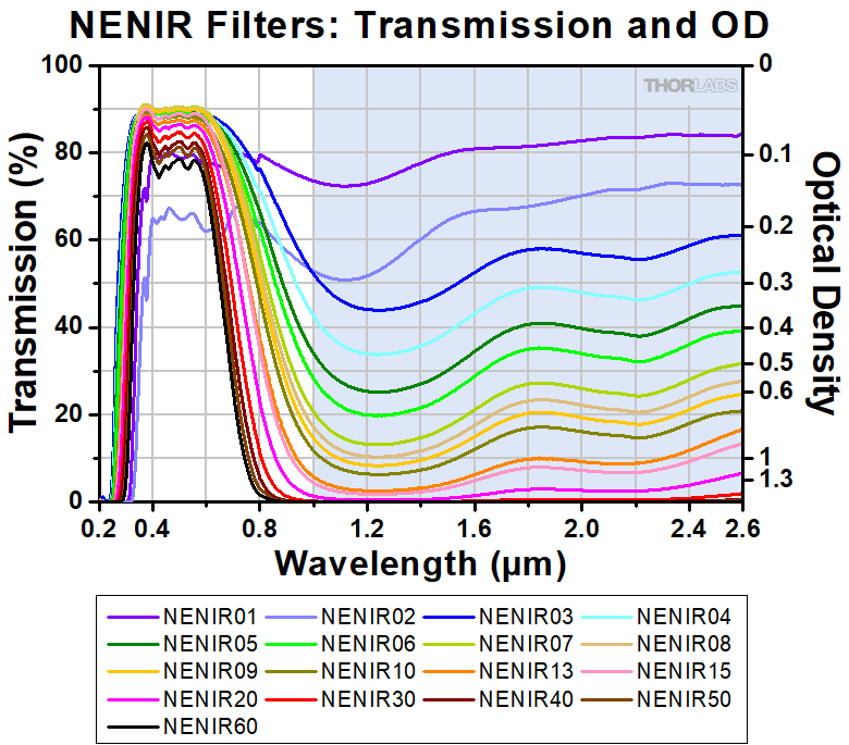 Unmounted NIR Absorptive ND Filters