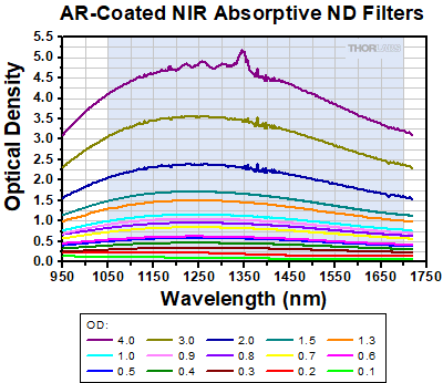 AR Coating Reflectivity