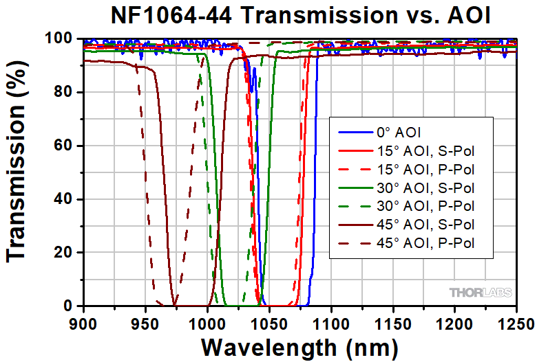 notch raw power notch raw power