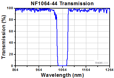 NF1064-44 Transmission