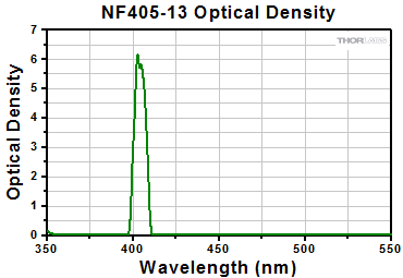 NF405-13 Optical Density