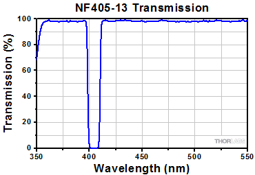 NF405-13 Transmission