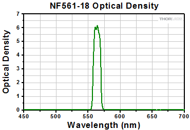 NF561-18 Optical Density