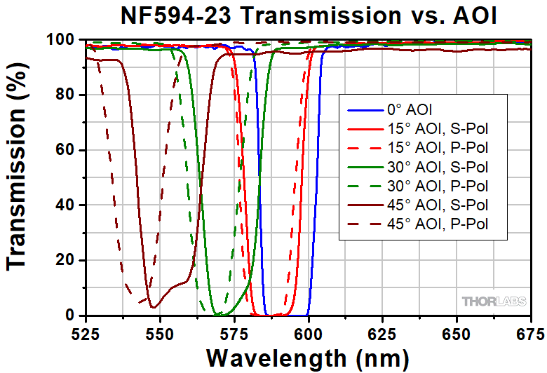 notch raw power notch raw power