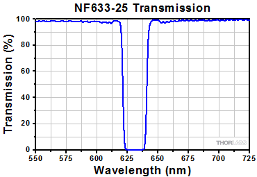 NF633-25 Transmission