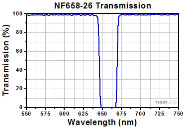 NF658-26 Transmission