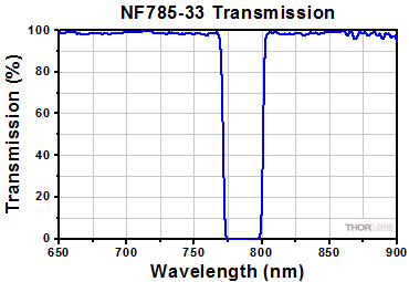 NF785-33 Transmission