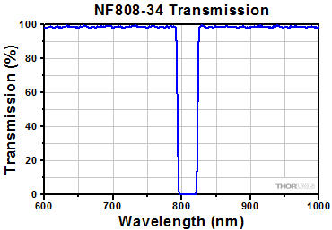NF808-34 Transmission