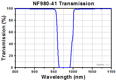 NF980-41 Transmission
