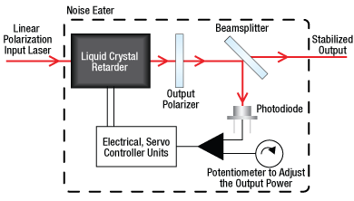 Noise Eater Schematic