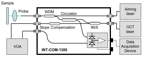Schematic of INT-COM-1300
