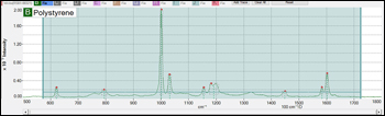 Polystyrene Spectrum with OSA Raman Software