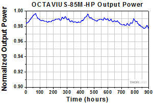 Octavius-85 Spectrum