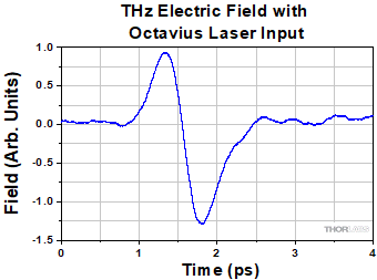 THz Electric Field