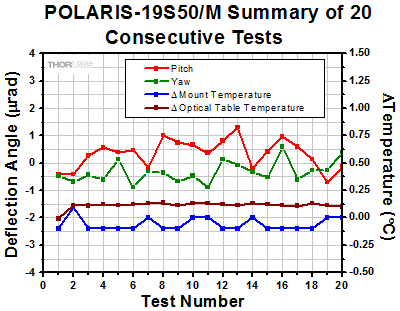 Polaris-19S50 Thermal Shock Tests