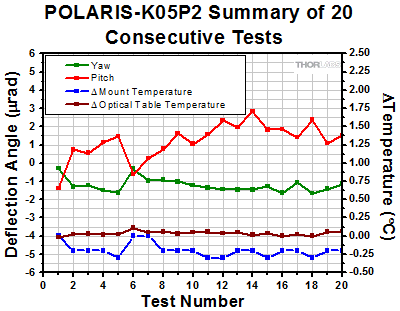 Polaris-K05P2 Thermal Shock Tests