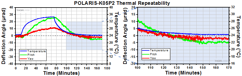 POLARIS-K05P2 Thermal Data