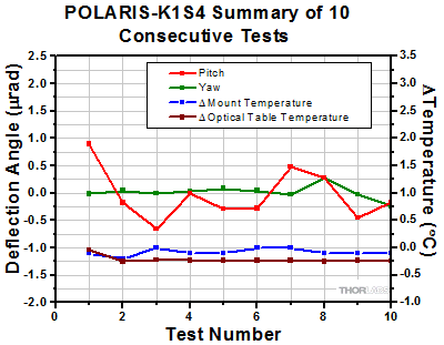 Polaris-K1S4 Thermal Shock Tests