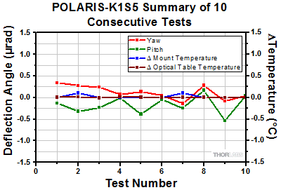 Polaris-K05S2 Thermal Shock Tests