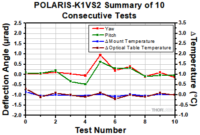 Polaris-K1VS2 Thermal Shock Tests