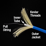 Furcation Tubing Cross Section Components