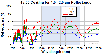 Reflectance