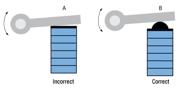 Displacement Plot