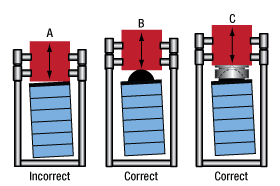 Displacement Plot