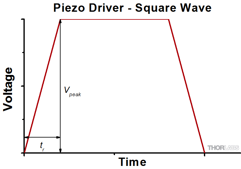 Thorlabs Piezo Driver For Mac