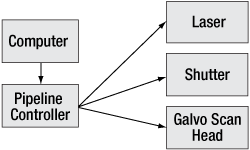 Galvo Scanner System