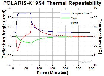 POLARIS-K19S4 Test Data