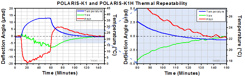 POLARIS-K1 Thermal Data