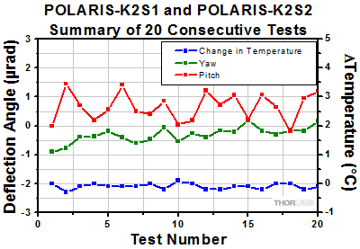 Polaris-K2S1 Thermal Shock Tests