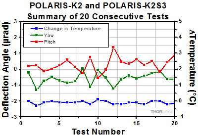 Polaris-K2 Thermal Shock Tests