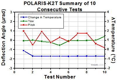 POLARIS-K2T Thermal Data