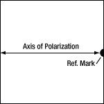 Axis of Polarization