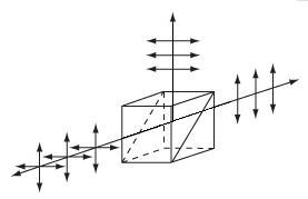 Polarizing Beamsplitter Cube