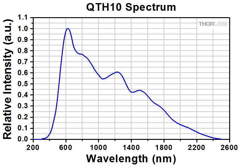 QTH10_Spectrum_780.gif