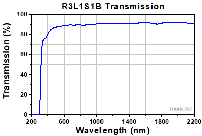 R3L1S1B Transmission