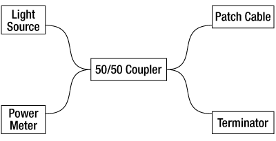 Return Loss Measurement Step 2