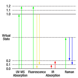 Slit Width and Spectral Resolution