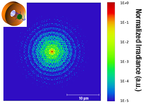 Diffraction Pattern with Three Curved Spider Vanes