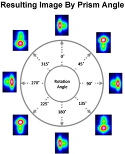 Image Rotation by Prism Angle