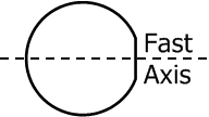 wave plate fast axis