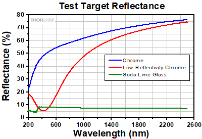 Substrates Spectra