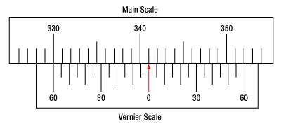Figure 1: Vernier scale measuring 341.00°.