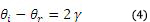 Grating Equation 2
